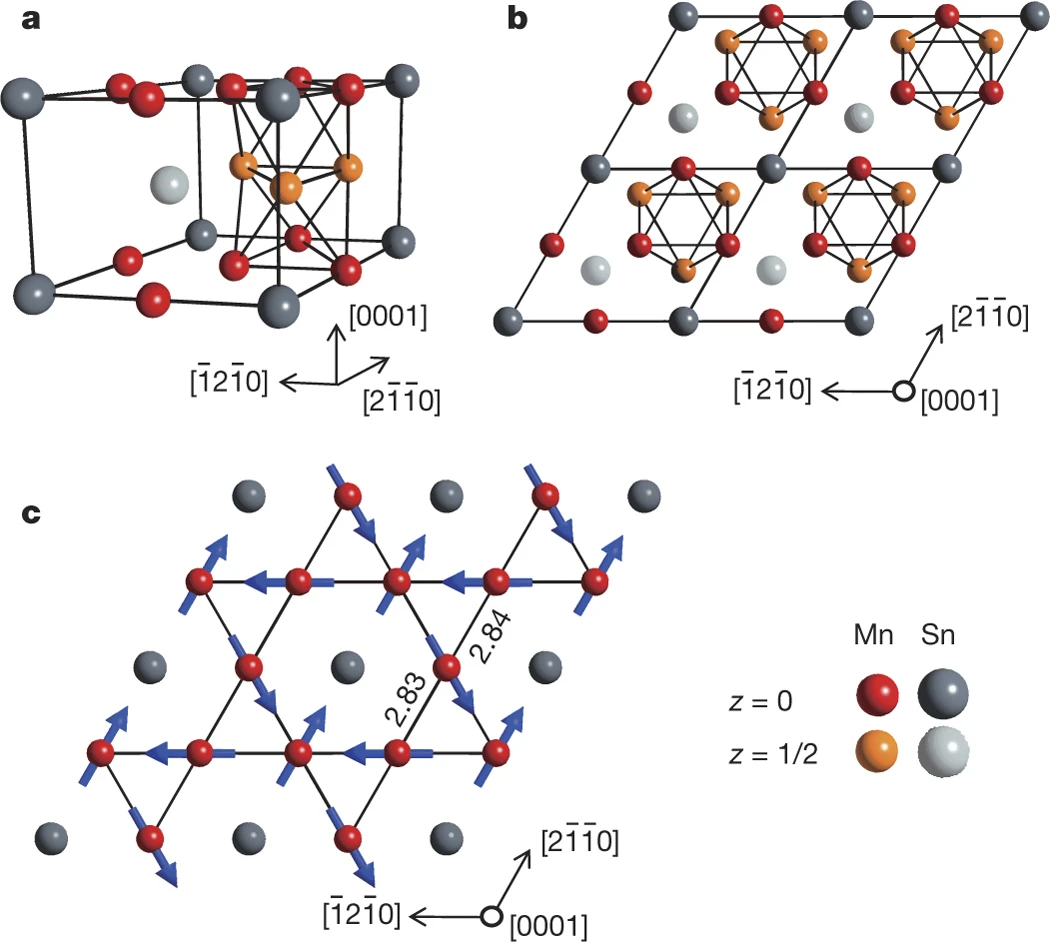 Mn3Sn crystal and spin structure