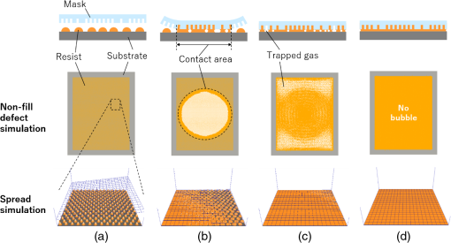 Nanoimprint simulation
