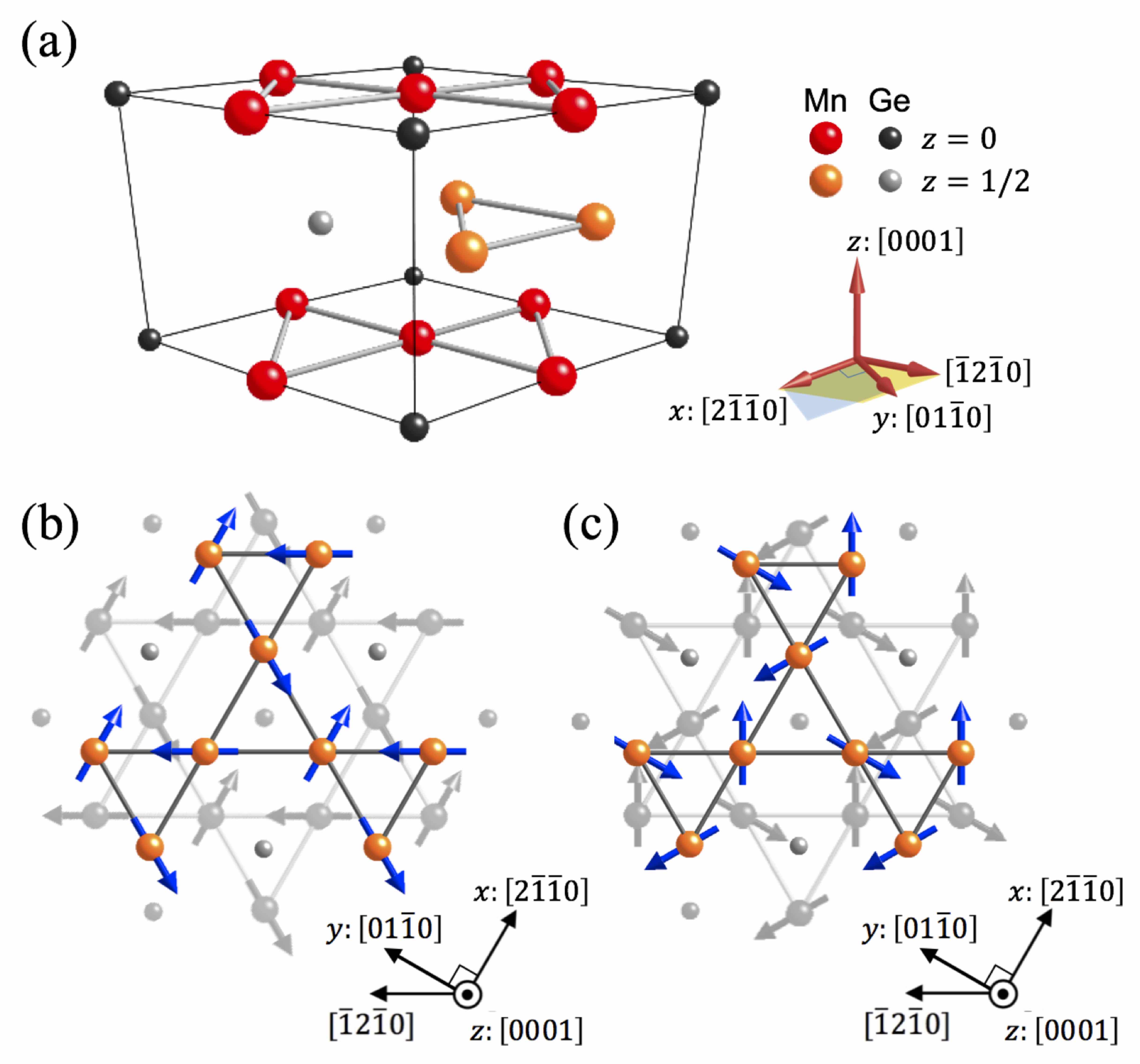 Mn3Ge crystal structure